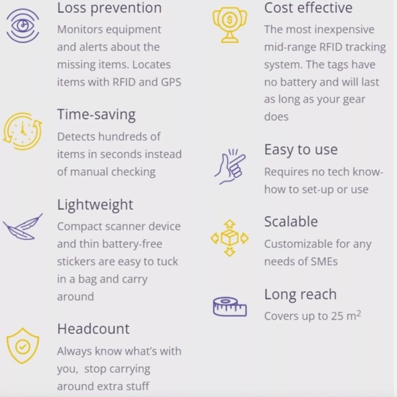 SOLDGearEye UHF RFID Reader Equipment Tracker New Cameras Sony Canon Retail $362 - Picture 4 of 11